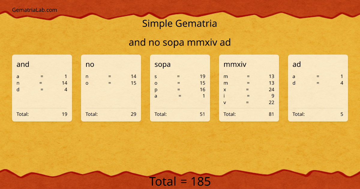 and no sopa mmxiv ad in simple Gematria